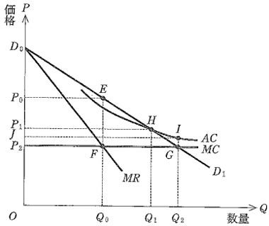 H23 経済学 経済政策 問22 Zcs 絶対なるぜ中小企業診断士